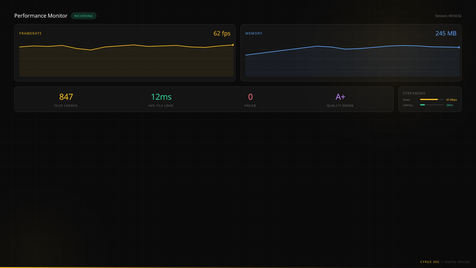 Performance Stats